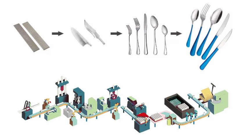 Stainless Steel Cutlery Production Line