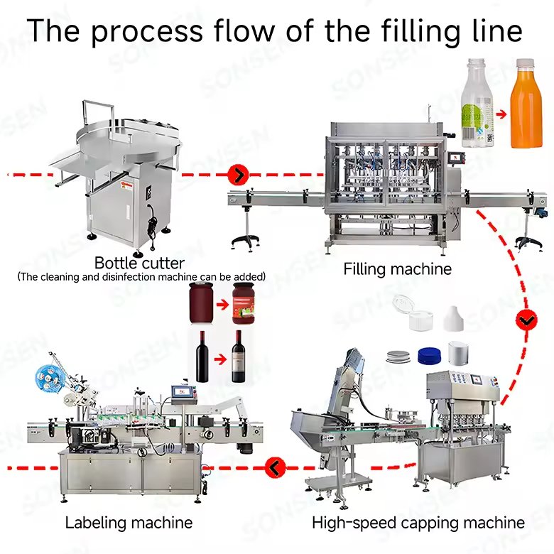 Automatic Filling Machine