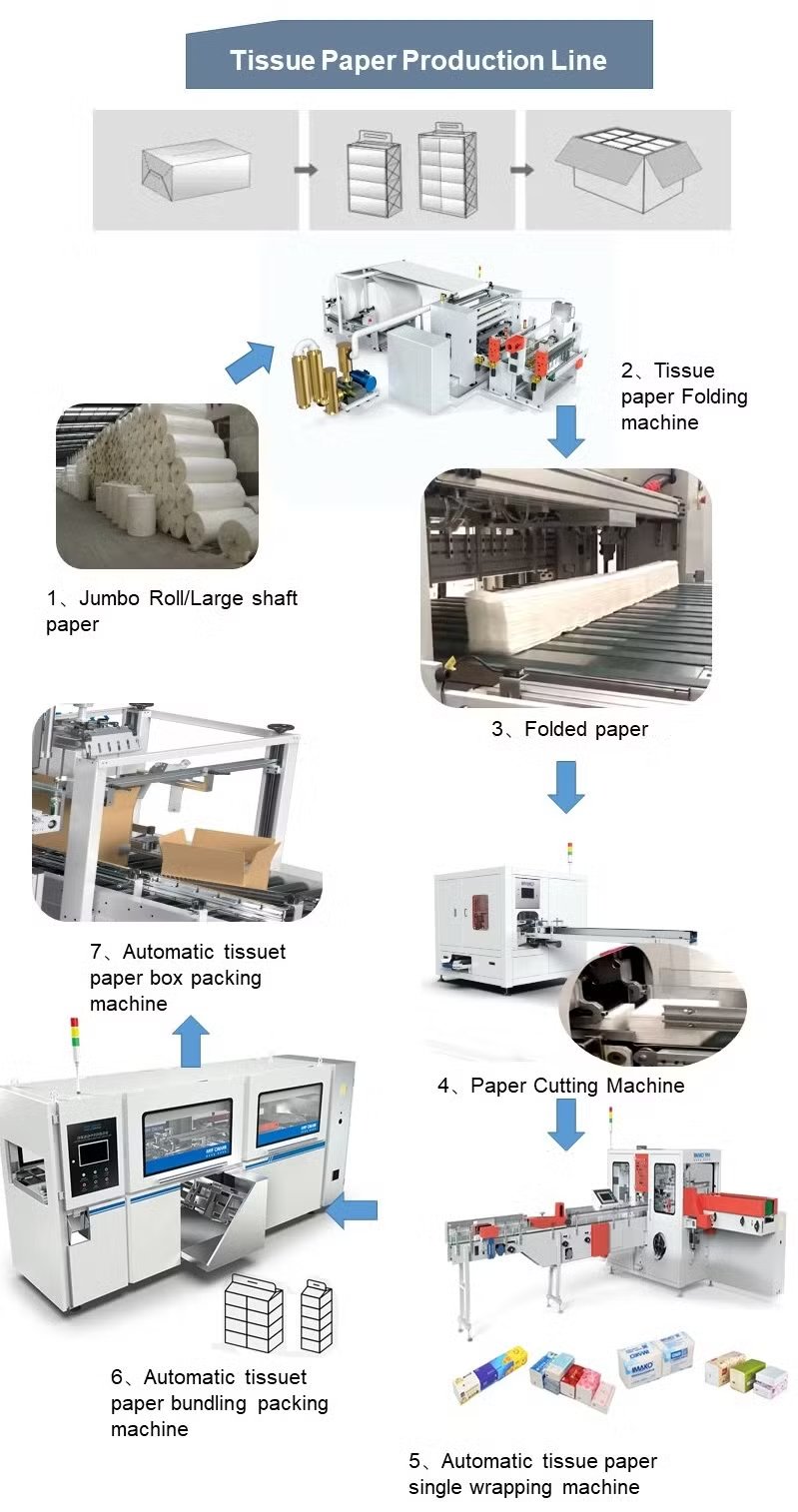 TF-1500 Tissue Paper Folding Machine