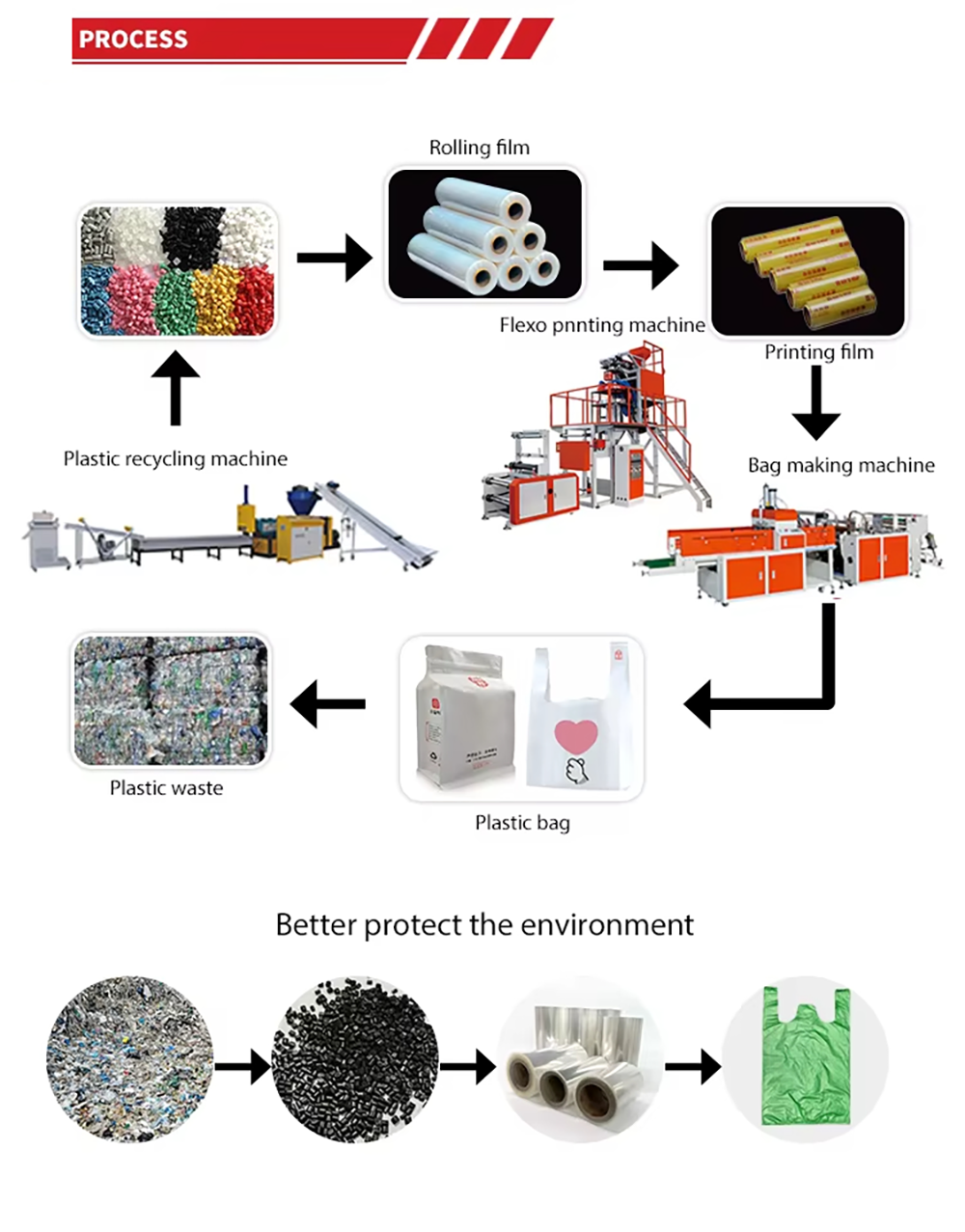 Automatic Plastic Bag Making Machine